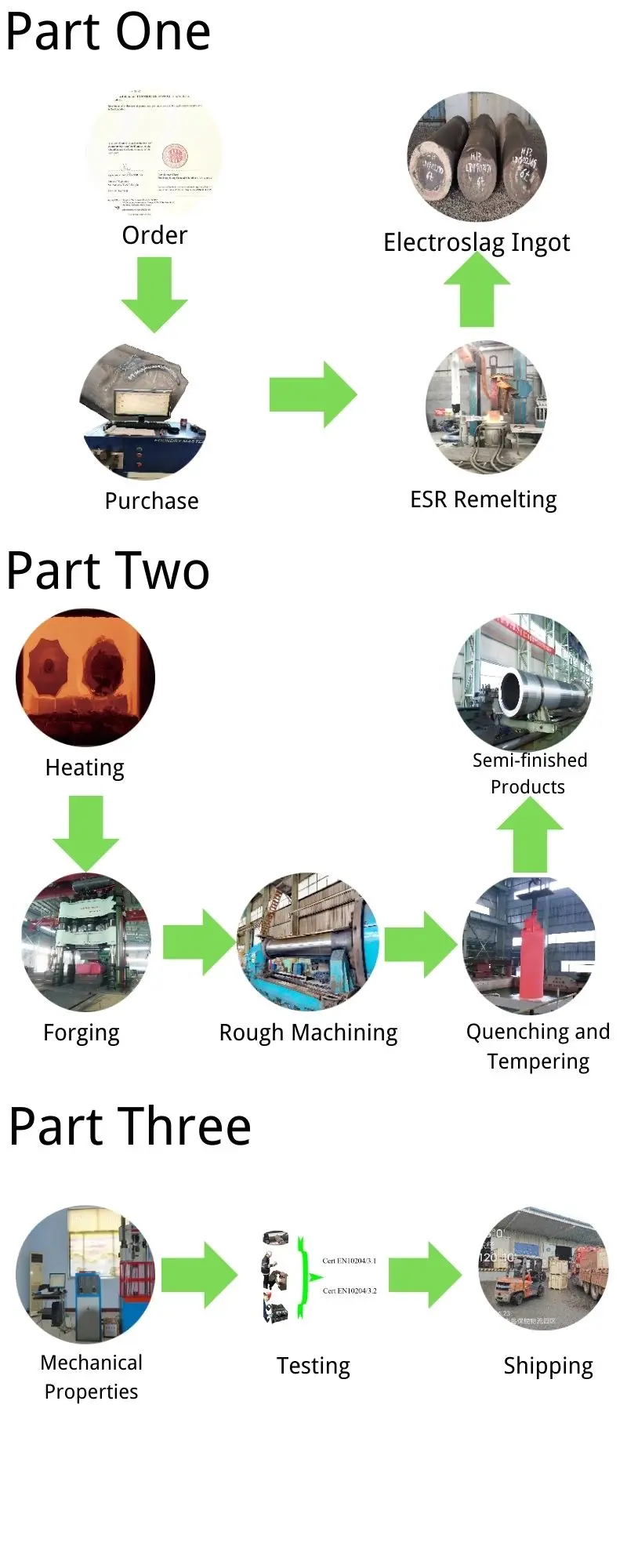 Hot die forging die steel Hot die forging die steel