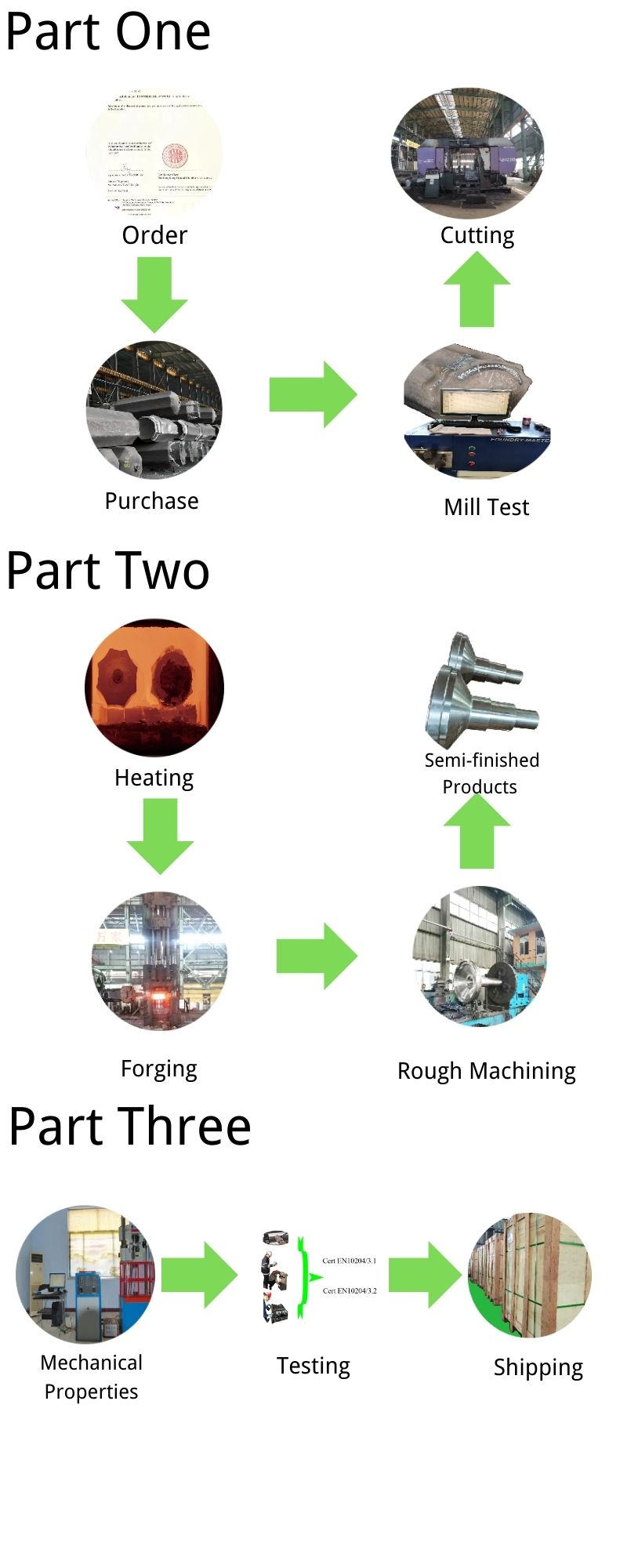 Boot press mandrel Boot press mandrel