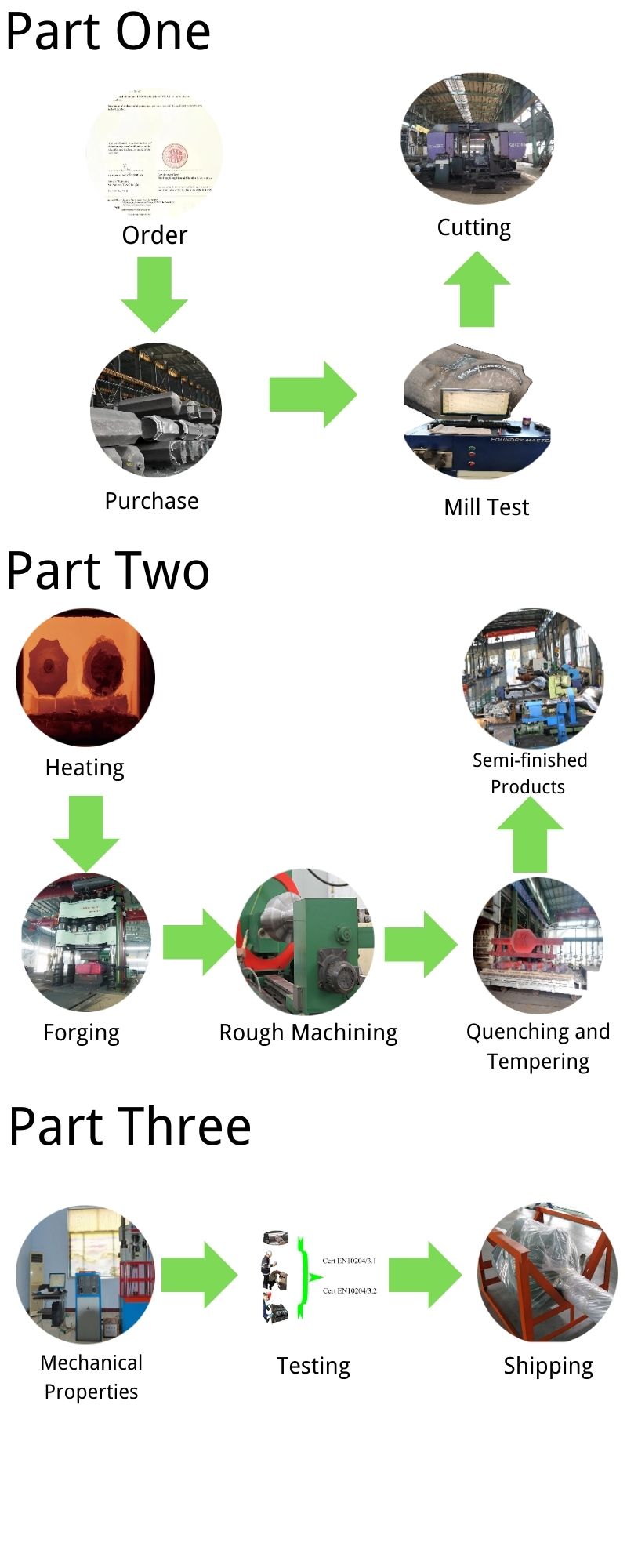 Spacer flange Spacer flange