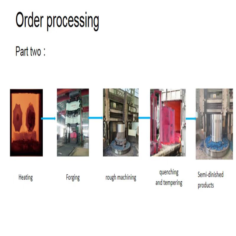 Oil Film Bearing Oil Film Bearing